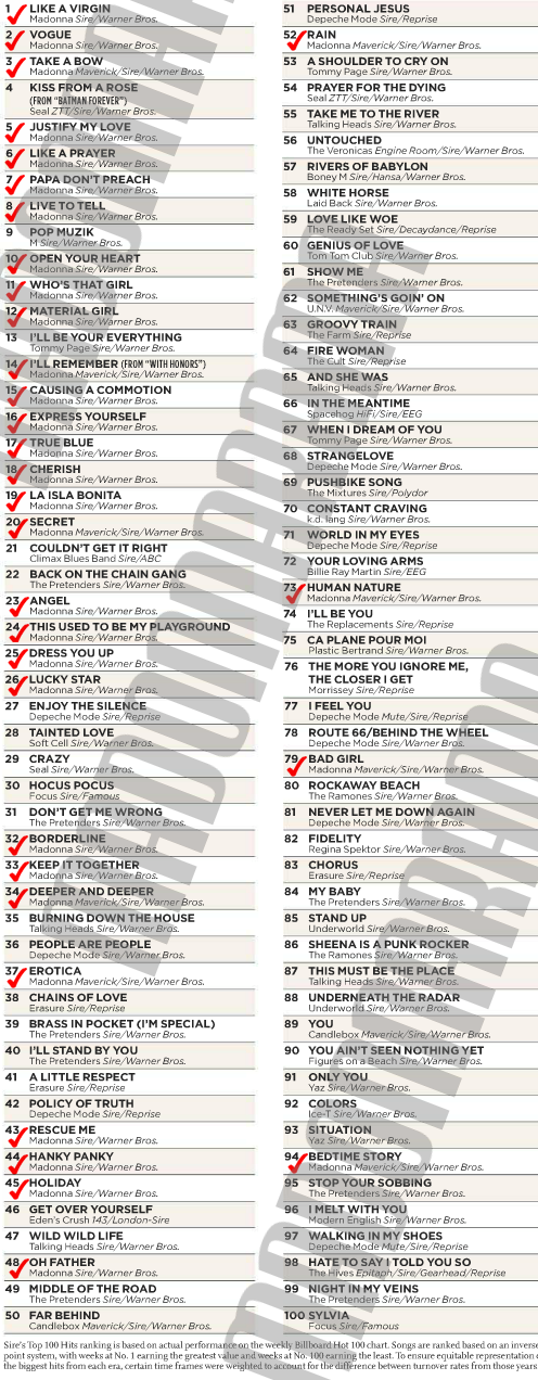 20120121-news-madonna-billboard-magazine-sire