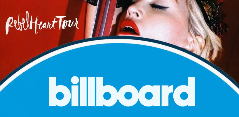 The Rebel Heart Tour totaled $169,804,336 and 82 sold out shows!