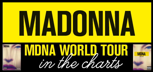 Le MDNA Tour de Madonna à la conquête des Charts mondiaux